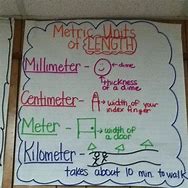 Image result for Meter to Cm Anchor Chart