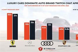Image result for Luxuri Cars Chart