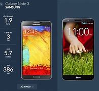 Image result for Mobile Phone Size Comparison