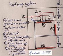 Image result for What Does a Heat Pump System Look Like in a Home