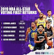 Image result for NBA All-Star Vote Rank