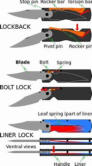 Image result for Buck 3 Blade Pocket Knife