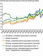 Image result for Gas Prices Up