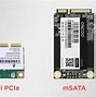 Image result for PCI Express Mini Card