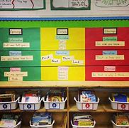 Image result for 2nd Grade Writing Ideas
