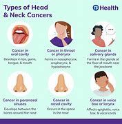 Image result for Head and Neck Cancer Actual Picture