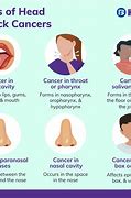 Image result for Head and Neck Cancer Symptoms