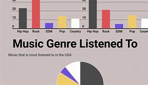 Image result for Most Viewed Music