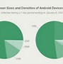 Image result for Apple iOS vs Android