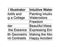Image result for Artistic Personality Type