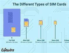 Image result for What Does a Nano Sim Card Look Like
