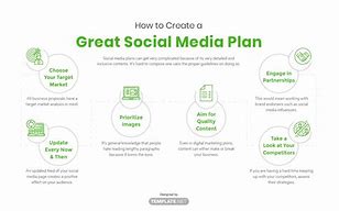 Image result for Social Media Strategy Template