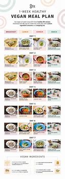 Image result for Vegetarian Diet Chart
