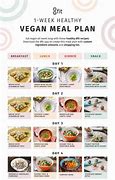 Image result for Vegan Weight Loss Plan