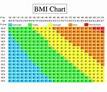 Image result for iPhone 15 Size Chart
