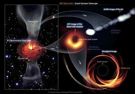 Image result for black holes events horizons