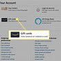 Image result for Amazon Gift Card Redemption