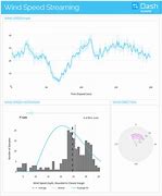 Image result for Plotly GUI