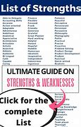 Image result for What Are Your Strengths and Weaknesses