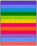 Image result for Benchmark Fractions Chart