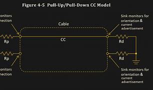 Image result for USBC Connection Diagram of the CC Lines