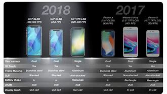 Image result for Apple iPhone 2018