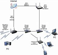 Image result for ISP Modem Router