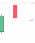 Image result for Bullish Candle