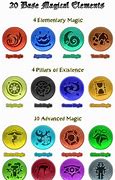 Image result for Wizard Elements
