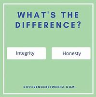 Image result for Difference Between Academic Integrity and Honesty