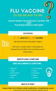 Image result for HPV Vaccine Infographic