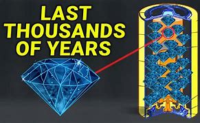 Image result for Blue Diamond Battery