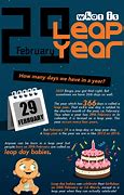 Image result for What Is AM Leap Year