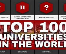 Image result for Top 100 Universities