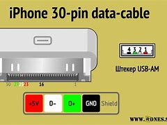 Image result for Getting Pictures of Old 30-Pin iPhone to Thumb Drive