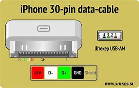 Image result for 30-Pin iPhone 4 to 7 Pin Round mini-DIN