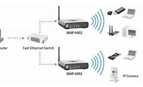 Image result for Hacking Wireless Socket R