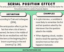 Image result for George Murdock Serial Positions Effect
