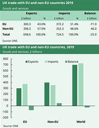 Image result for gbp stock