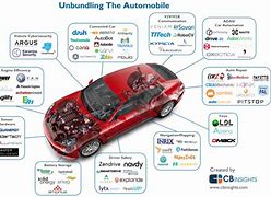 Image result for +Automitive Undustry