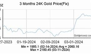 Image result for 24K Gold Price