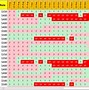 Image result for Database Capacity Planning
