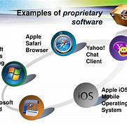 Image result for Proprietary Examples