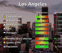 Image result for Cost of Living Rates 2018