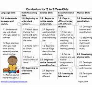 Image result for 2 Year Old Preschool Curriculum