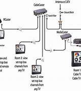 Image result for Q70 85 Inch TV Setup