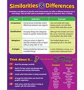 Image result for Similarities and Differences Between