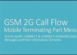 Image result for iMessage Call Flow