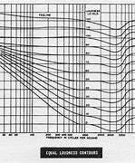 Image result for Graybar Sliding Charts