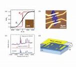 Image result for Graphene Battery India